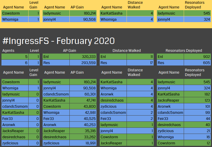 Results FS Feb. 2020 Ocean Springs, MS